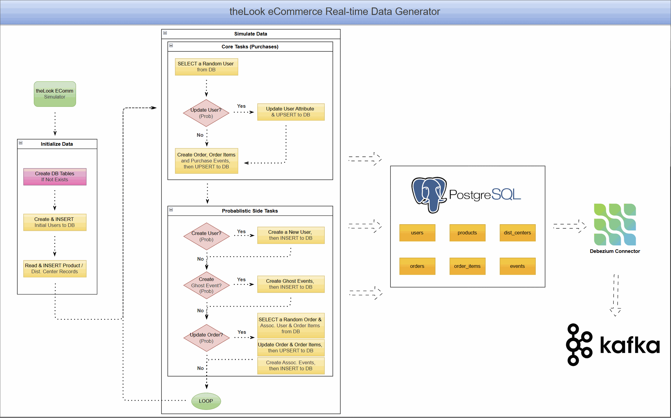 CDC with Debezium Architecture