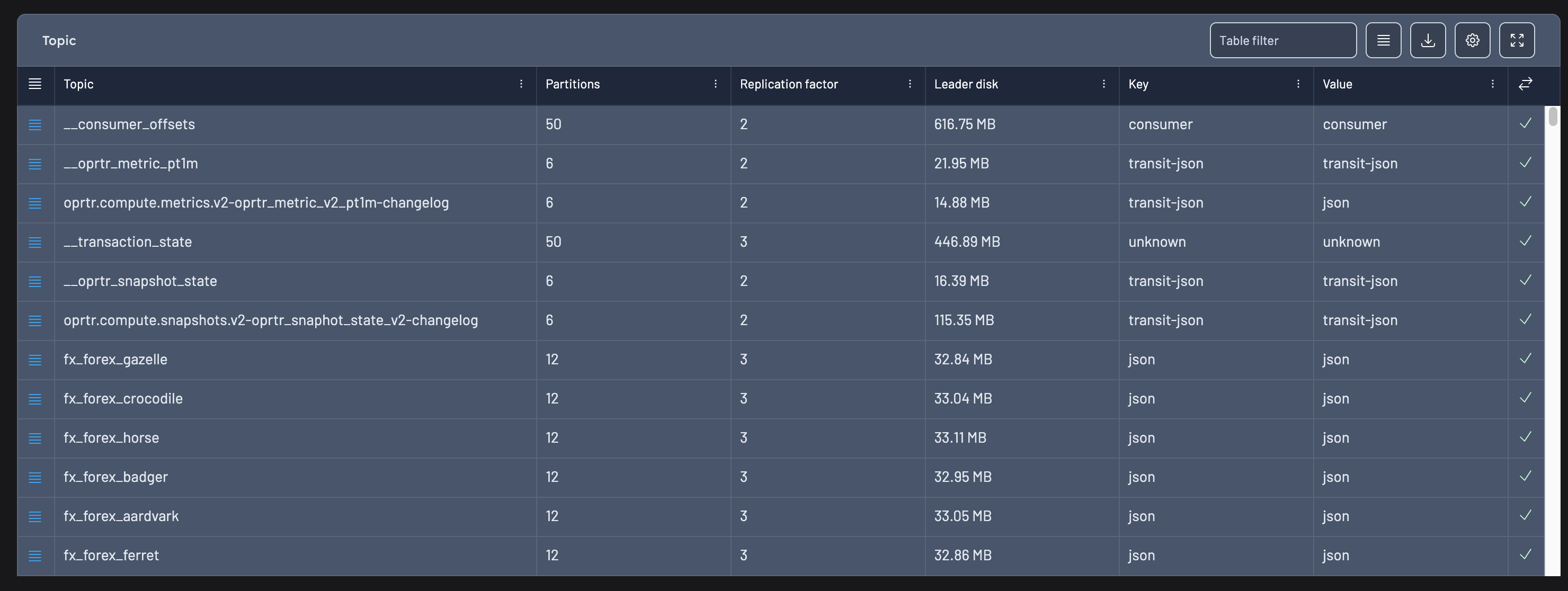 AI model preferences